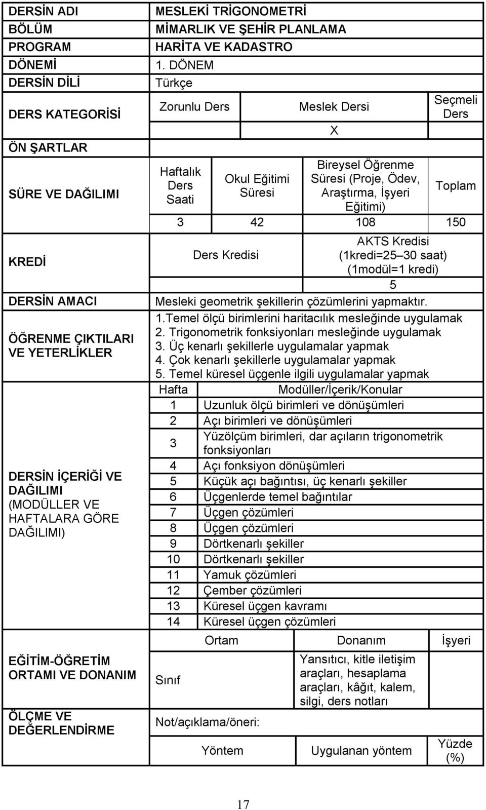 DÖNEM Türkçe Zorunlu Haftalık Saati Okul Eğitimi Süresi Meslek i X Bireysel Öğrenme Süresi (Proje, Ödev, Araştırma, İşyeri Eğitimi) Seçmeli Toplam 3 42 108 150 AKTS Kredisi Kredisi (1kredi=25 30