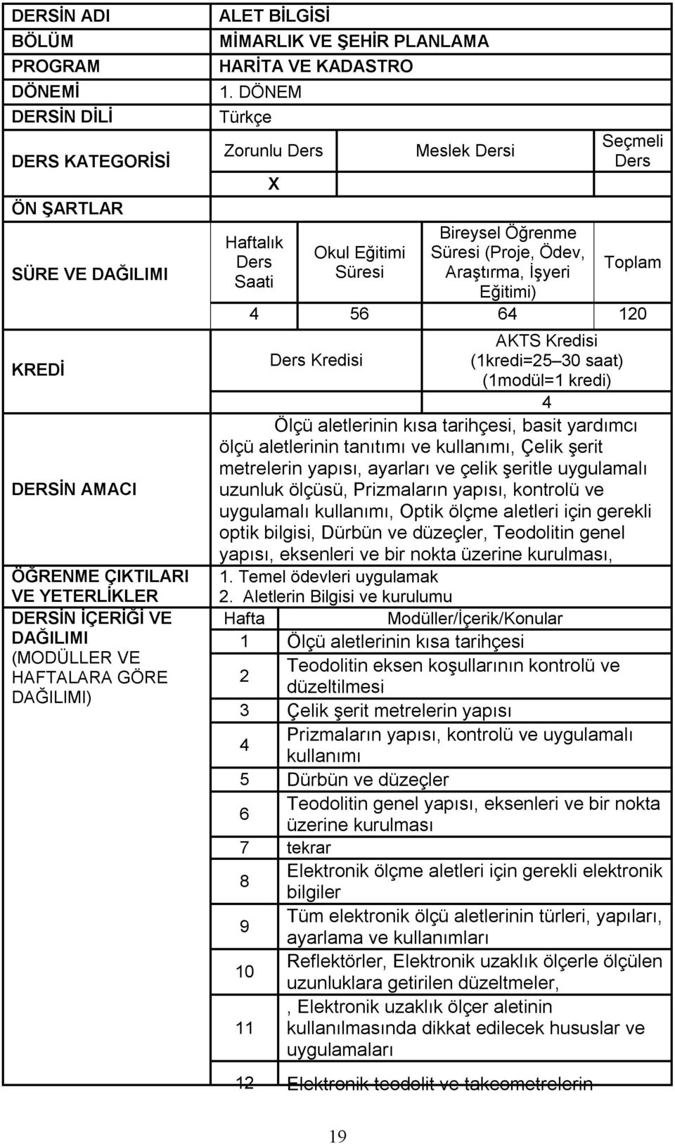 DÖNEM Türkçe Zorunlu X Haftalık Saati Okul Eğitimi Süresi Meslek i Bireysel Öğrenme Süresi (Proje, Ödev, Araştırma, İşyeri Eğitimi) Seçmeli Toplam 4 56 64 120 AKTS Kredisi Kredisi (1kredi=25 30 saat)