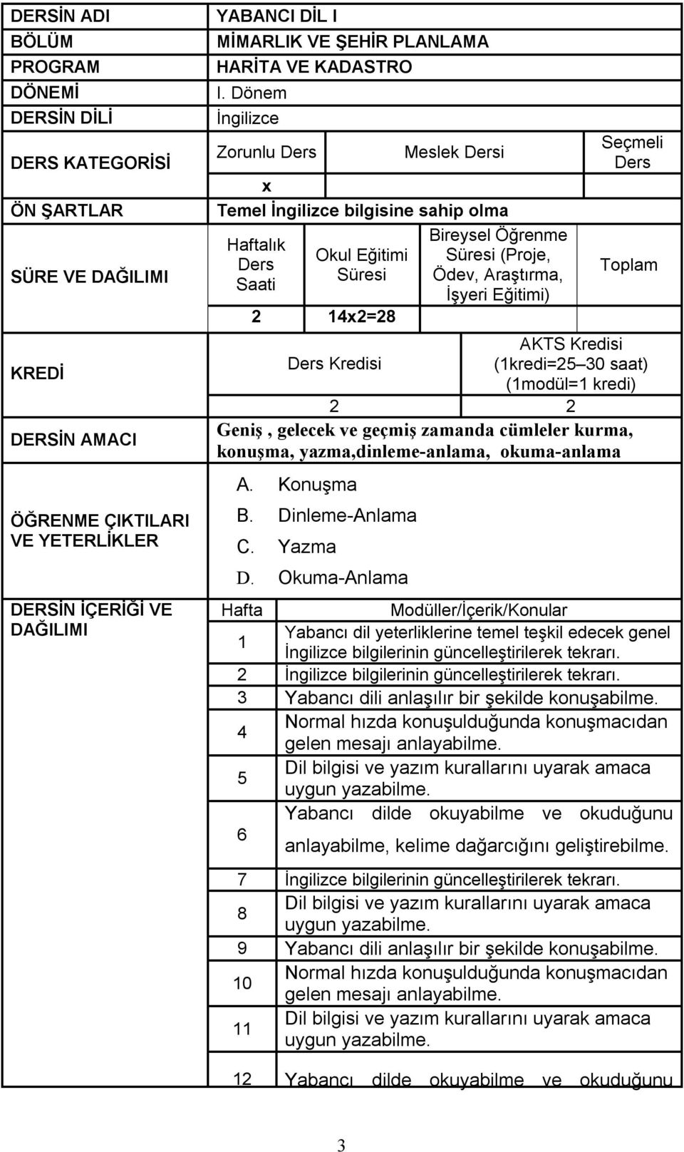 Dönem İngilizce Zorunlu Meslek i x Temel İngilizce bilgisine sahip olma Haftalık Saati Okul Eğitimi Süresi 2 14x2=28 Bireysel Öğrenme Süresi (Proje, Ödev, Araştırma, İşyeri Eğitimi) Seçmeli Toplam