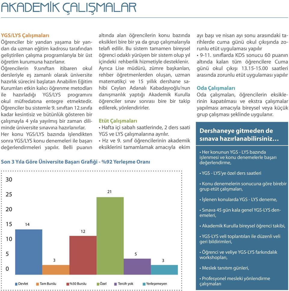 sınıftan itibaren okul dersleriyle eş zamanlı olarak üniversite hazırlık sürecini başlatan Anabilim Eğitim Kurumları etkin kalıcı öğrenme metodları ile hazırladığı YGS/LYS programını okul müfredatına