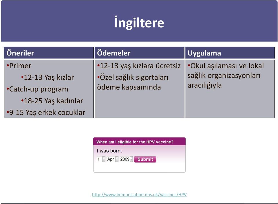 ücretsiz Özel sağlık sigortaları ödeme kapsamında Okul aşılaması ve lokal