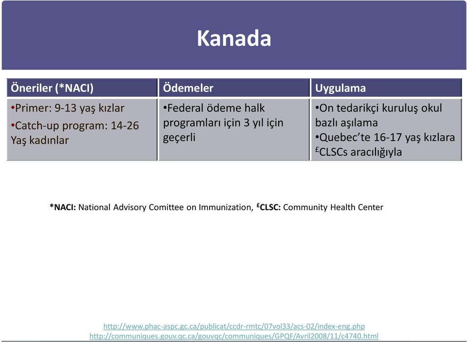 aracılığıyla *NACI: National Advisory Comittee on Immunization, CLSC: Community Health Center http://www.phac-aspc.gc.