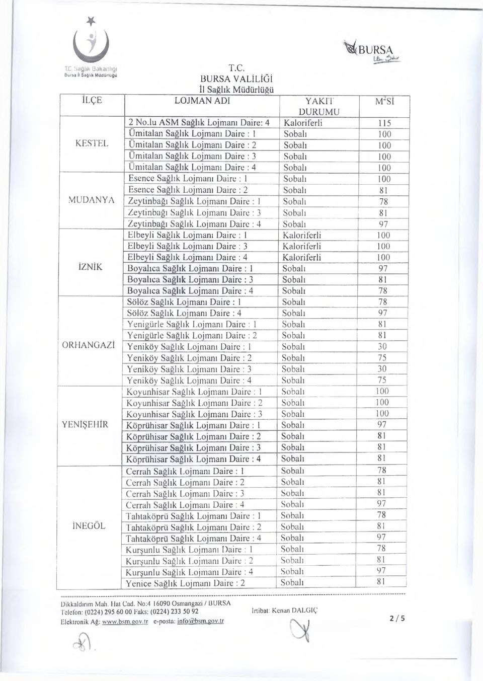 Sağlık Lojmanı Daire : 4 Sobalı 100 Esence Sağlık Lojmanı Daire : 1 Sobalı 100 Esence Sağlık Lojmanı Daire : 2 Sobalı 81 MUDANYA Zeytinbağı Sağlık Lojmanı Daire : 1 Sobalı 78 Zeytinbağı Sağlık