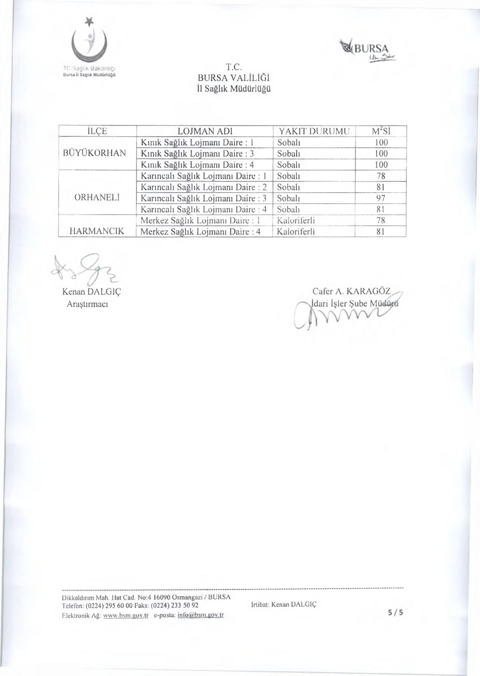 Karıncalı Sağlık Lojmanı Daire : 1 Sobalı 78 Karıncalı Sağlık Lojmanı Daire : 2 Sobalı 81 ORHANELİ Karıncalı Sağlık Lojmanı Daire : 3 Sobalı 97 Karıncalı Sağlık Lojmanı