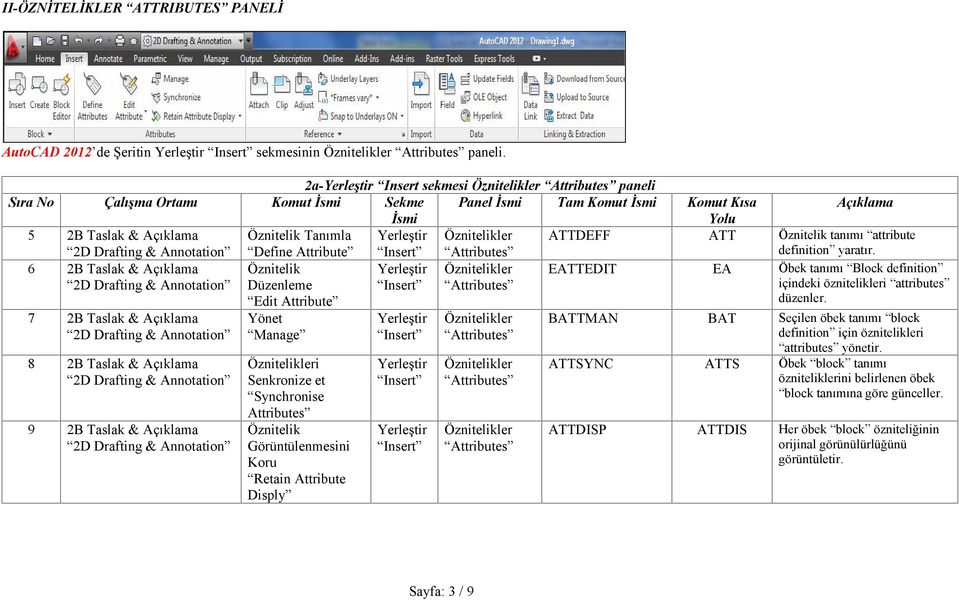 Öznitelik Öznitelikler Düzenleme Attributes 7 2B Taslak & 8 2B Taslak & 9 2B Taslak & Edit Attribute Yönet Manage Öznitelikleri Senkronize et Synchronise Attributes Öznitelik Görüntülenmesini Koru