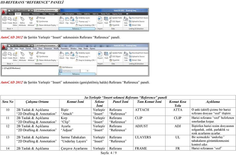 12 2B Taslak & Ayarla Referans Adjust Reference ATTACH ATTA O anki (aktif) çizime bir harici referans dosyası xref iliştirir. CLIP CLIP Harici referansı xref belirlenen sınırlardan kırpar.