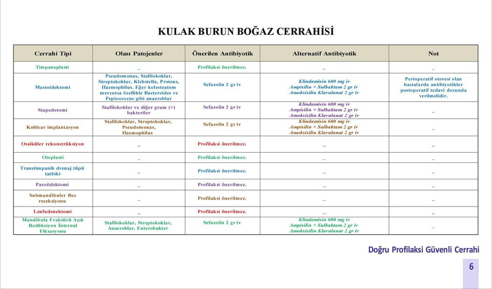 Sefazolin 2 gr iv Sefazolin 2 gr iv Ampisilin + Sulbaktam 2 gr iv Amoksisilin Klavulanat 2 gr iv Ampisilin + Sulbaktam 2 gr iv Amoksisilin Klavulanat 2 gr iv Ampisilin + Sulbaktam 2 gr iv Amoksisilin