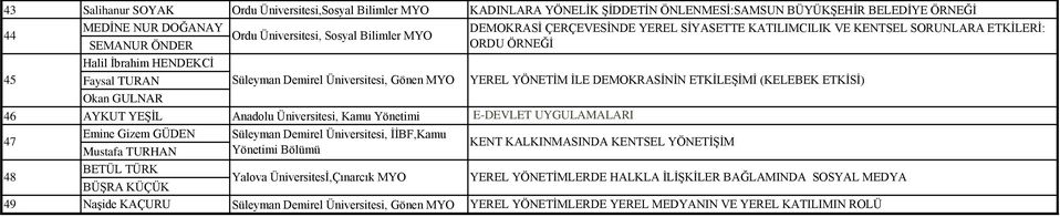 ETKİSİ) 46 AYKUT YEŞİL Anadolu Üniversitesi, Kamu Yönetimi E-DEVLET UYGULAMALARI 47 Emine Gizem GÜDEN Mustafa TURHAN BETÜL TÜRK Süleyman Demirel Üniversitesi, İİBF,Kamu KENT KALKINMASINDA