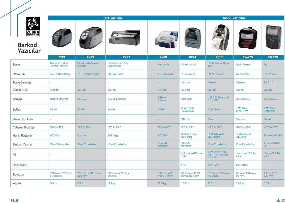 2 mm/sn 80 mm/sn Baskı Genişliği - - - - 104 mm 48 mm 104 mm 50.8 mm Çözünürlük 300 dpi 300 dpi 300 dpi 304 dpi 203 dpi 203 dpi 203 dpi 203 dpi Arayüz USB ve Ethernet USB 2.