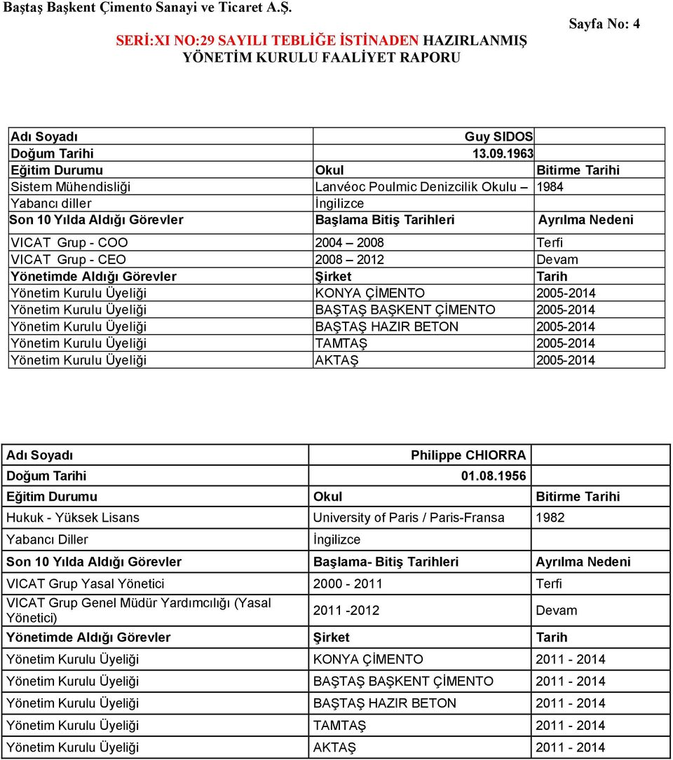 Grup - COO 2004 2008 Terfi VICAT Grup - CEO 2008 2012 Devam Yönetimde Aldığı Görevler Şirket Tarih Yönetim Kurulu Üyeliği KONYA ÇİMENTO 2005-2014 Yönetim Kurulu Üyeliği BAŞTAŞ BAŞKENT ÇİMENTO