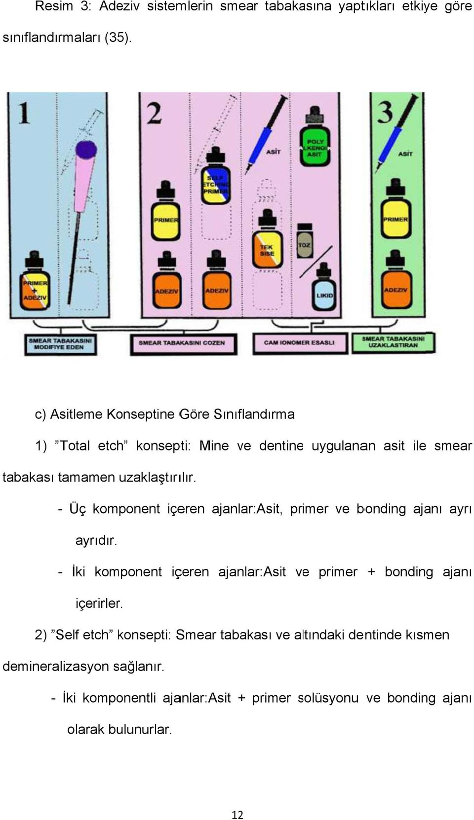 - Üç komponent içeren ajanlar:asit, primer ve bonding ajanı ayrı ayrıdır.