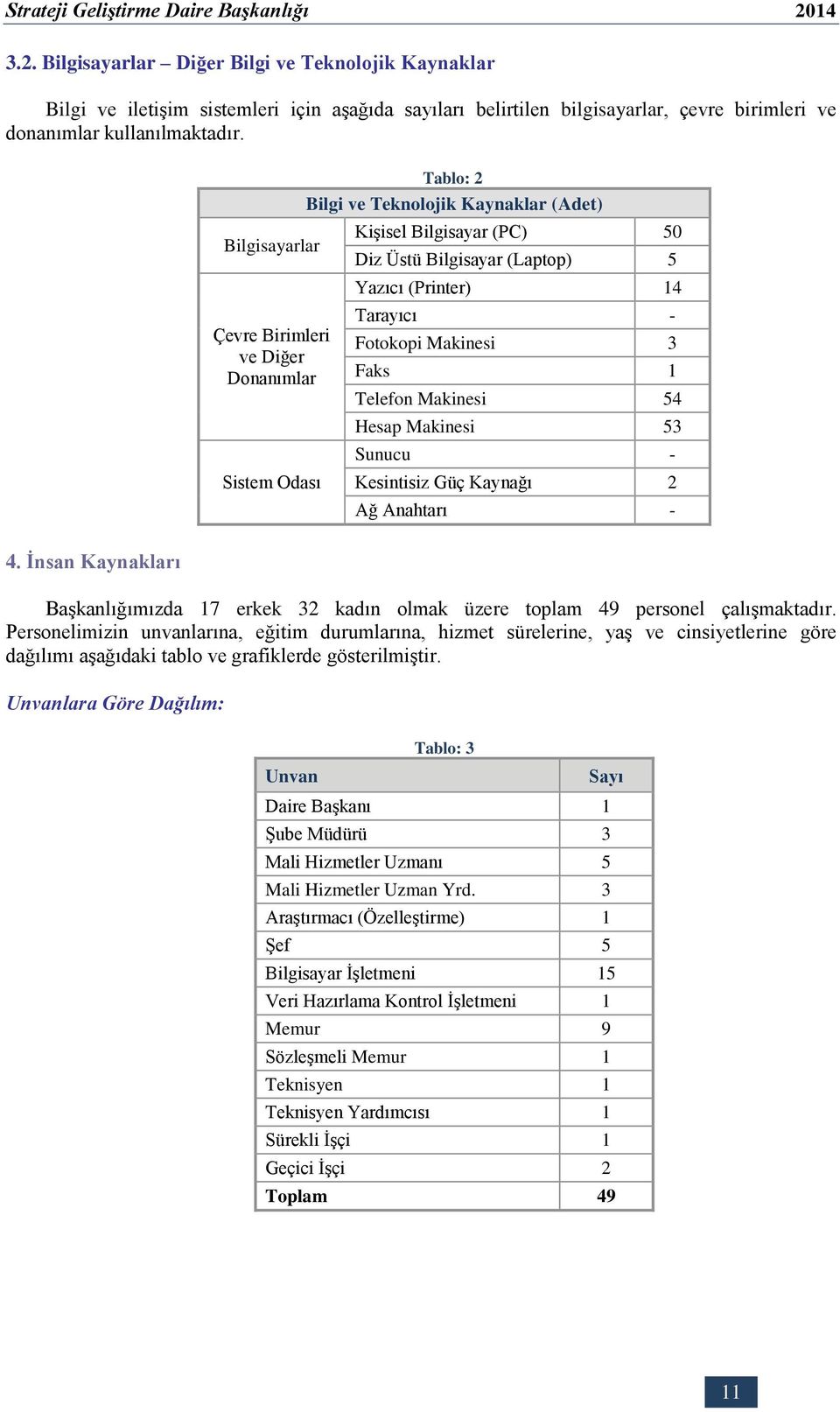 Fotokopi Makinesi 3 Faks 1 Telefon Makinesi 54 Hesap Makinesi 53 Sunucu - Kesintisiz Güç Kaynağı 2 Ağ Anahtarı - 4.