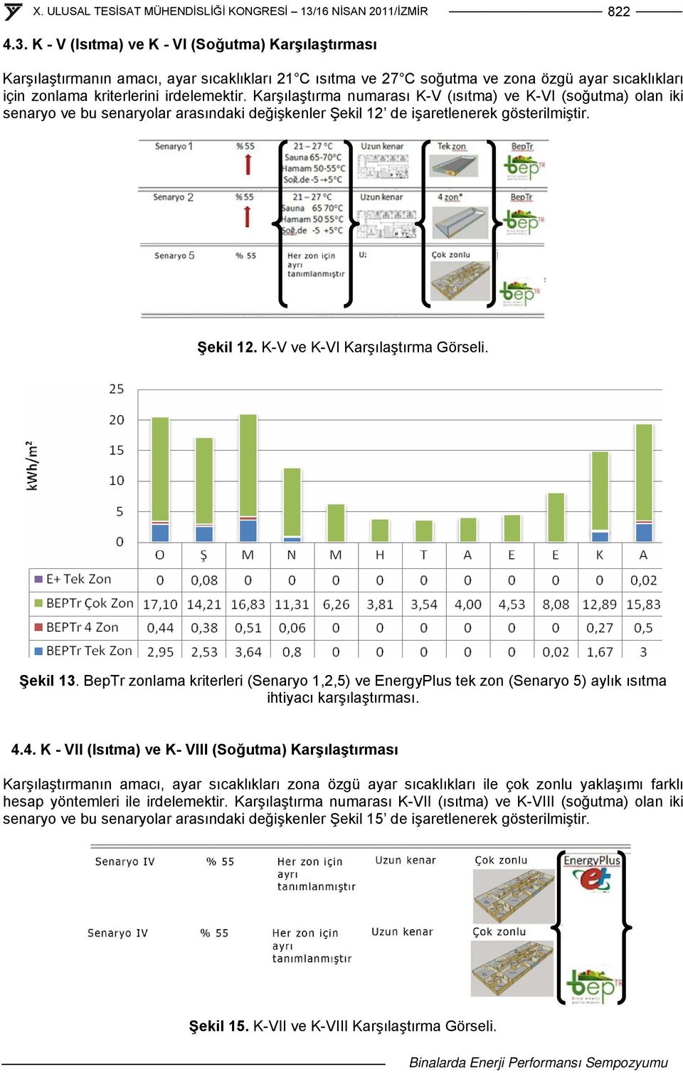 Şekil 13. BepTr zonlama kriterleri (Senaryo 1,2,5) ve EnergyPlus tek zon (Senaryo 5) aylık ısıtma ihtiyacı karşılaştırması. 4.