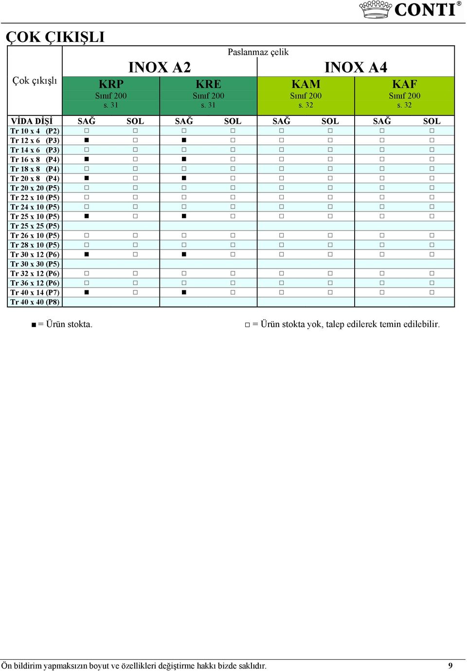 (P5) Tr 25 x 10 (P5) Tr 25 x 25 (P5) Tr 26 x 10 (P5) Tr 28 x 10 (P5) Tr 30 x 12 (P6) Tr 30 x 30 (P5) Tr 32 x 12 (P6) Tr 36 x 12 (P6) Tr 40 x 14