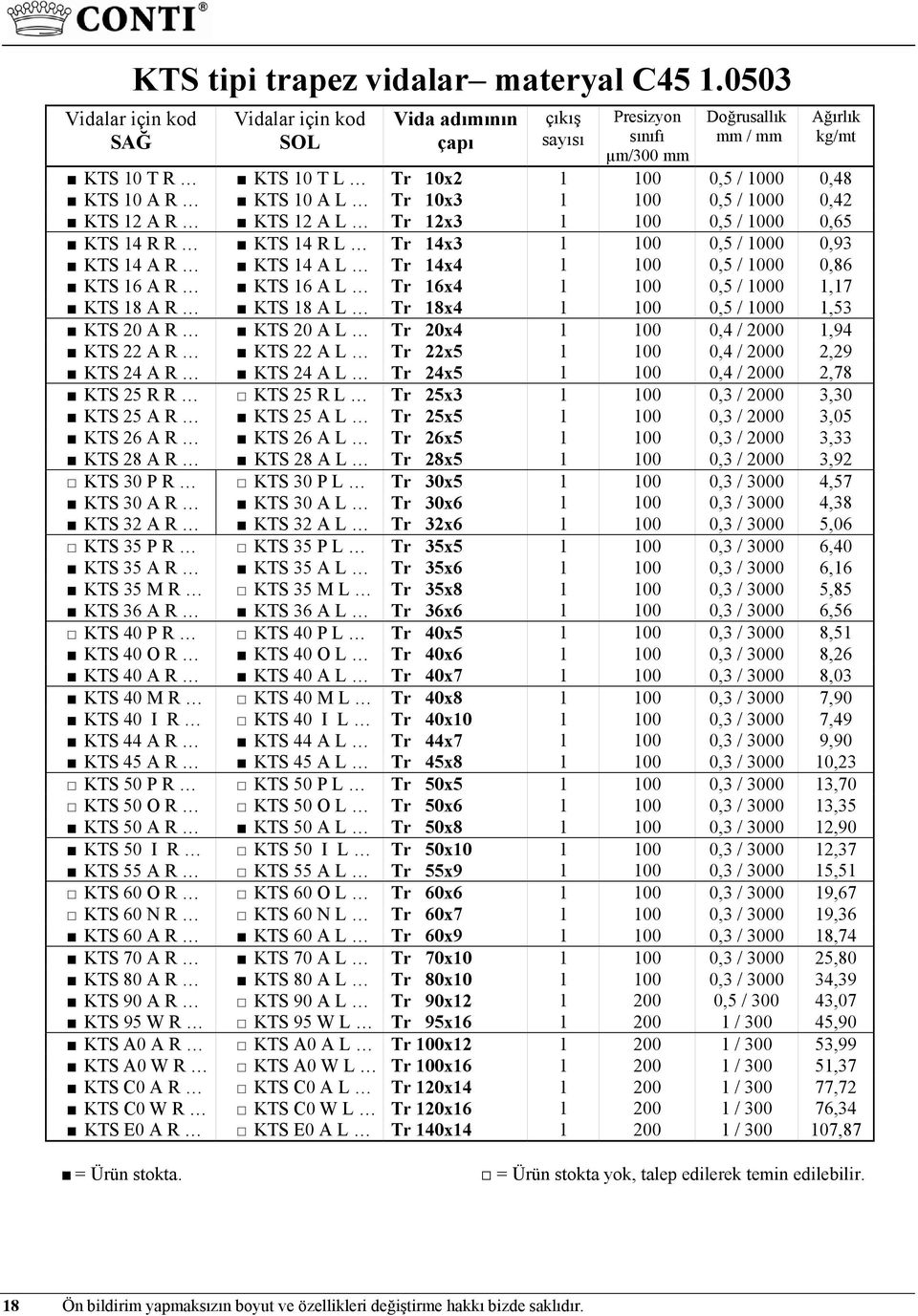 L Tr 12x3 1 100 0,5 / 1000 0,65 KTS 14 R R KTS 14 R L Tr 14x3 1 100 0,5 / 1000 0,93 KTS 14 A R KTS 14 A L Tr 14x4 1 100 0,5 / 1000 0,86 KTS 16 A R KTS 16 A L Tr 16x4 1 100 0,5 / 1000 1,17 KTS 18 A R