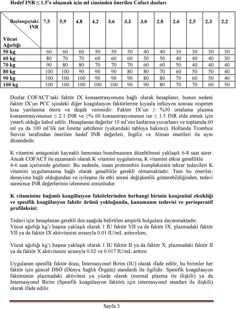 100 100 90 90 90 80 80 70 60 50 40 100 kg 100 100 100 100 100 90 90 80 70 70 60 50 Dozlar COFACT taki faktör IX konsantrasyonuna bağlı olarak hesaplanır, bunun nedeni faktör IX un PCC içindeki diğer