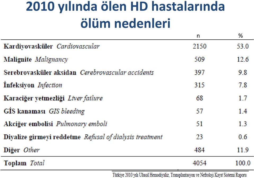 hastalarında