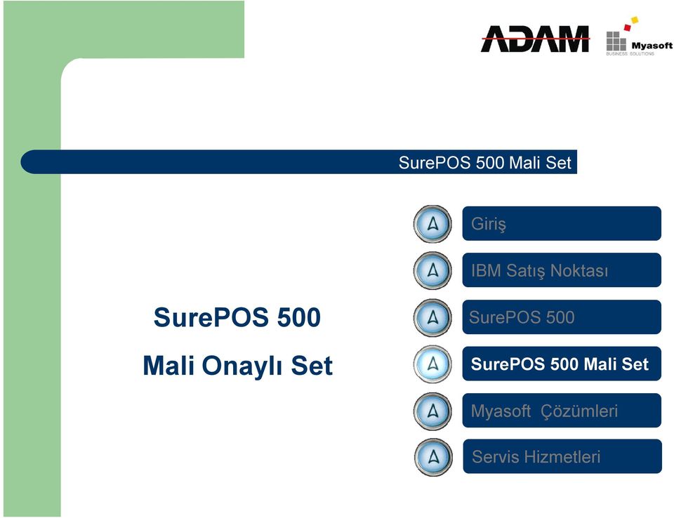 Onaylı Set SurePOS 500 SurePOS 500