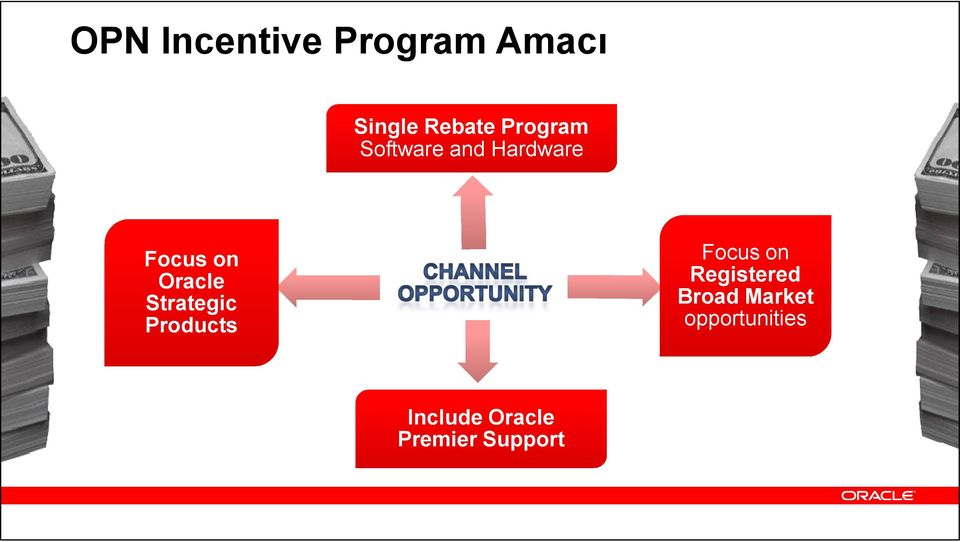 Strategic Products Focus on Registered Broad