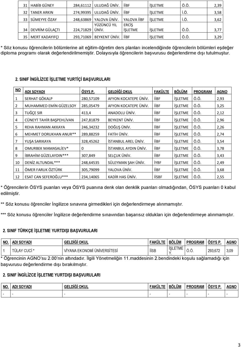 Dolayısıyla öğrencilerin başvurusu değerlendirme dışı tutulmuştur. 2. SINIF İNGİLİZCE İŞLETME YURTİÇİ BAŞVURULARI ADI SOYADI P.