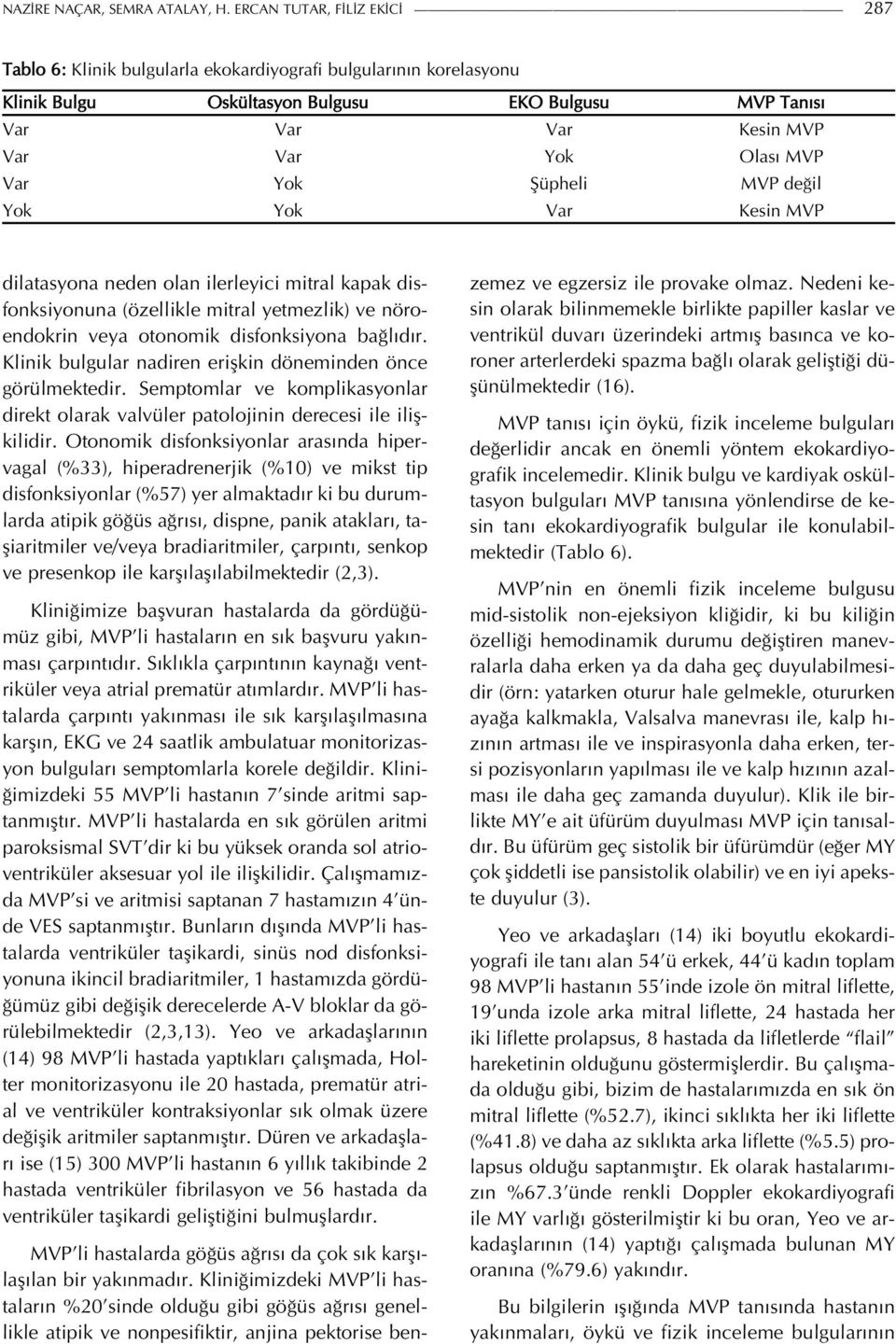 Var Yok Şüpheli MVP değil Yok Yok Var Kesin MVP dilatasyona neden olan ilerleyici mitral kapak disfonksiyonuna (özellikle mitral yetmezlik) ve nöroendokrin veya otonomik disfonksiyona bağlıdır.