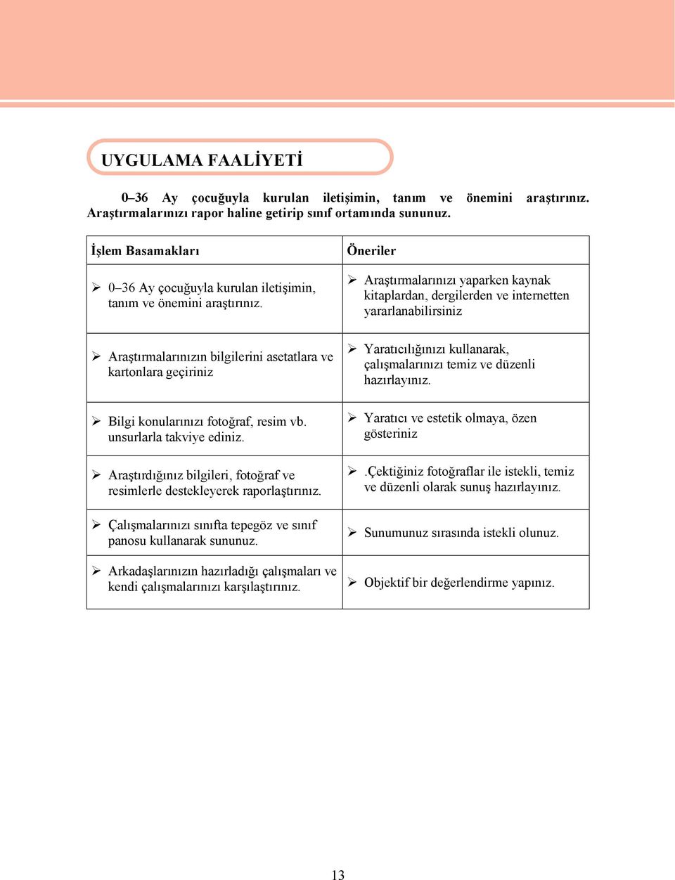 unsurlarla takviye ediniz. Araştırdığınız bilgileri, fotoğraf ve resimlerle destekleyerek raporlaştırınız. Çalışmalarınızı sınıfta tepegöz ve sınıf panosu kullanarak sununuz.