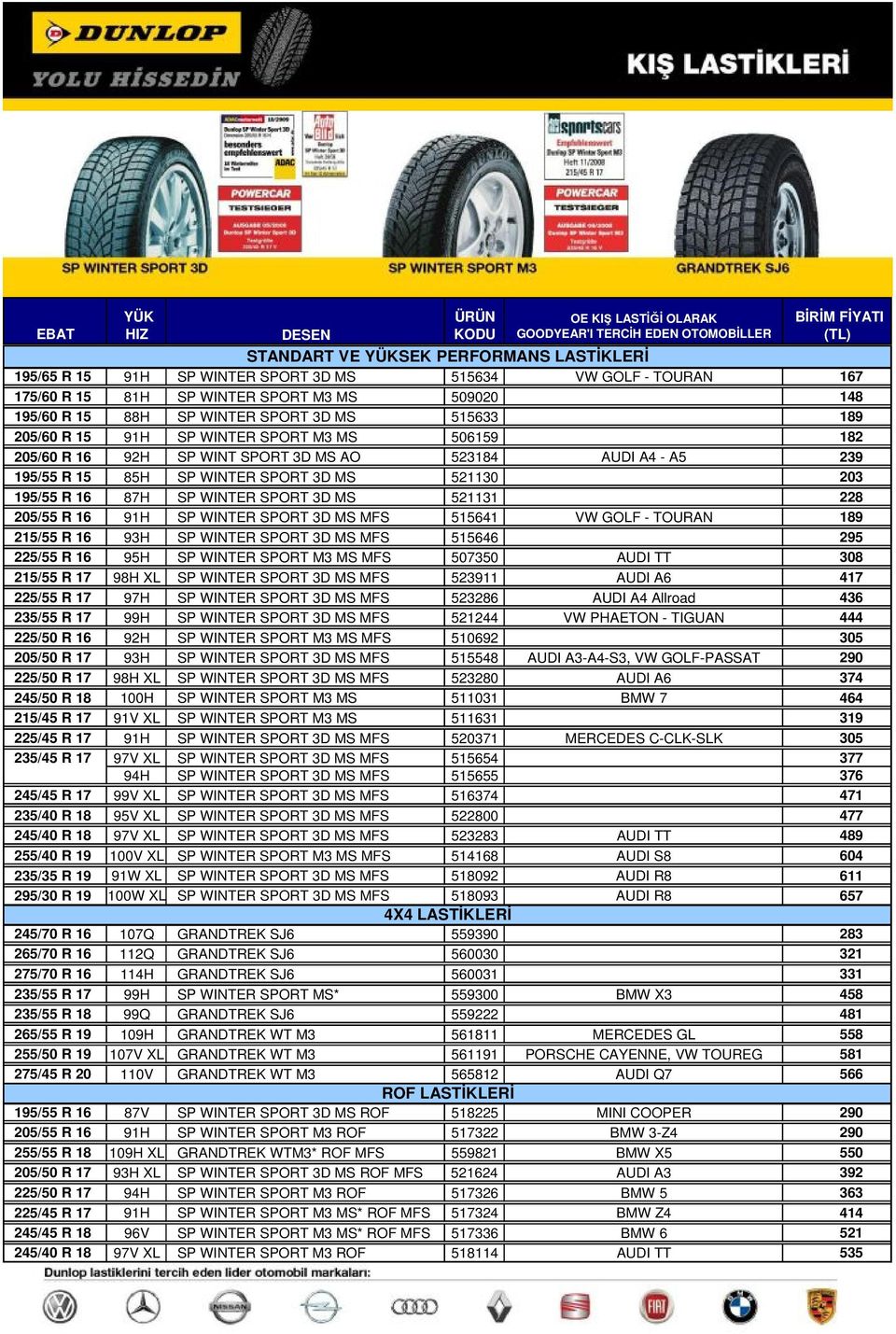 SPORT 3D MS 521130 203 195/55 R 16 87H SP WINTER SPORT 3D MS 521131 228 205/55 R 16 91H SP WINTER SPORT 3D MS MFS 515641 VW GOLF - TOURAN 189 215/55 R 16 93H SP WINTER SPORT 3D MS MFS 515646 295