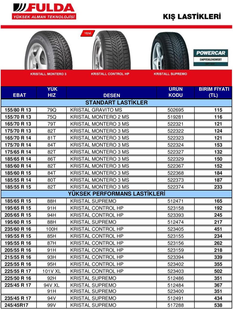 150 185/60 R 14 82T KRISTAL MONTERO 3 MS 522367 152 185/60 R 15 84T KRISTAL MONTERO 3 MS 522368 184 185/55 R 14 80T KRISTAL MONTERO 3 MS 522373 187 185/55 R 15 82T KRISTAL MONTERO 3 MS 522374 233 SEK