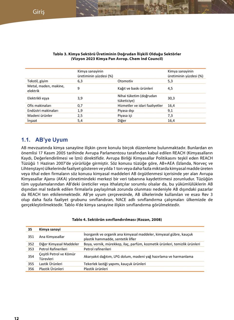 Chem Ind Council) Kimya sanayinin üretiminin yüzdesi (%) Kimya sanayinin üretiminin yüzdesi (%) Tekstil, giyim 6,3 Otomotiv 5,3 Metal, maden, makine, elektrik 9 Kağıt ve baskı ürünleri 4,5 Elektrikli