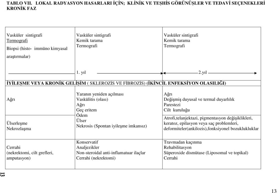 tarama Termografi Vasküler sintigrafi Kemik tarama Termografi 1. yıl 2.