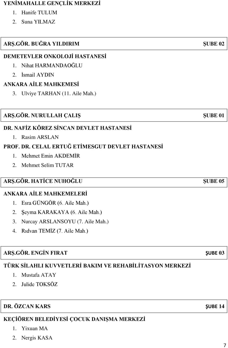 Mehmet Selim TUTAR ARŞ.GÖR. HATİCE NUHOĞLU ŞUBE 05 ANKARA AİLE MAHKEMELERİ 1. Esra GÜNGÖR (6. Aile Mah.) 2. ġeyma KARAKAYA (6. Aile Mah.) 3. Nurcay ARSLANSOYU (7. Aile Mah.) 4. Rıdvan TEMĠZ (7.