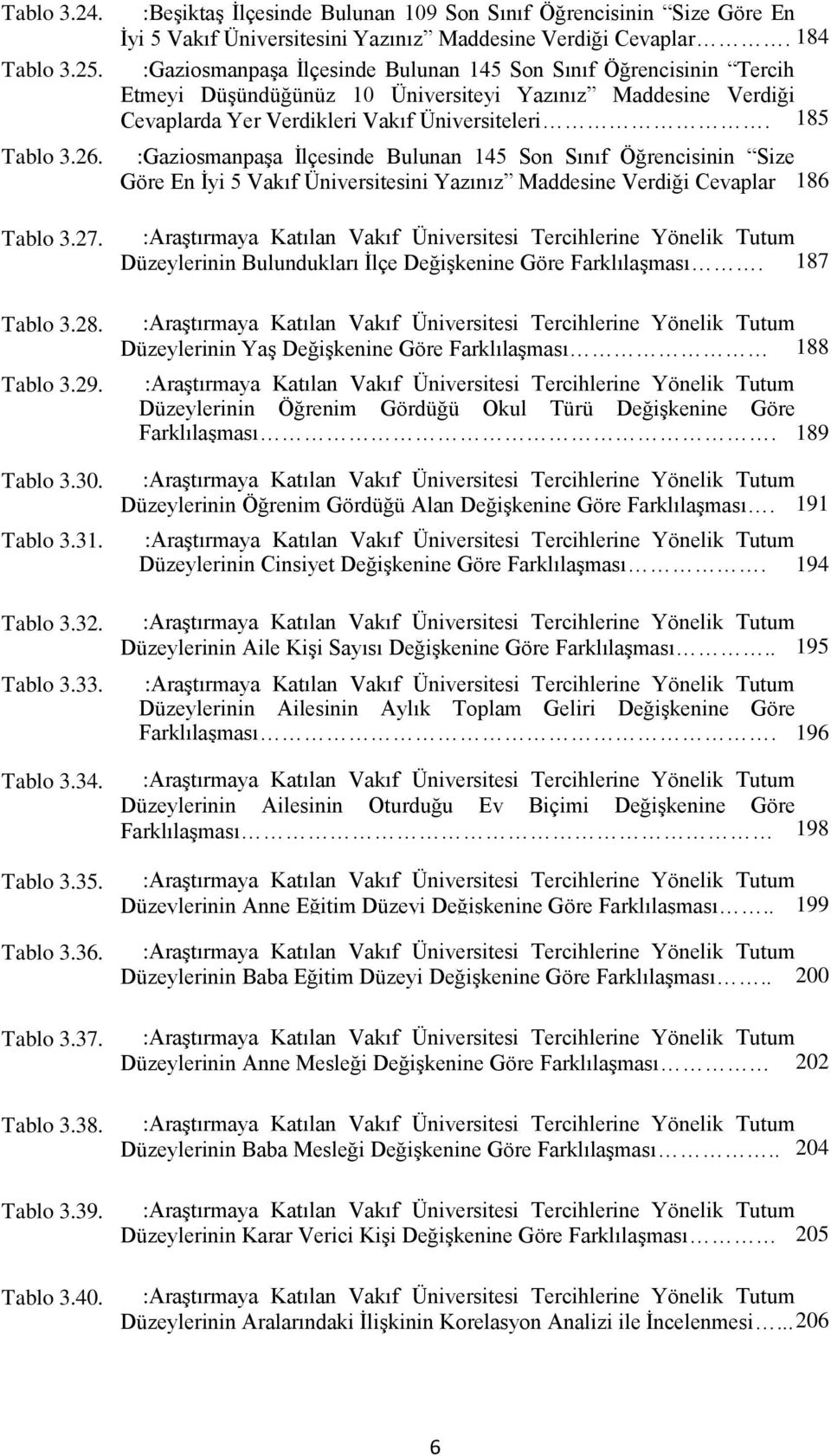 184 :Gaziosmanpaşa İlçesinde Bulunan 145 Son Sınıf Öğrencisinin Tercih Etmeyi Düşündüğünüz 10 Üniversiteyi Yazınız Maddesine Verdiği Cevaplarda Yer Verdikleri Vakıf Üniversiteleri.