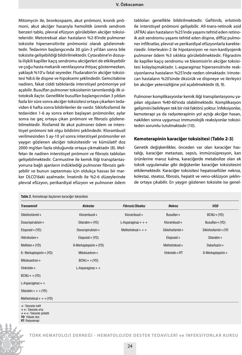 Cytarabine in dozuyla ilişkili kapiller kaçış sendromu akciğerleri de etkileyebilir ve çoğu hasta mekanik ventilasyona ihtiyaç göstermezken, yaklaşık %10 u fatal seyreder.