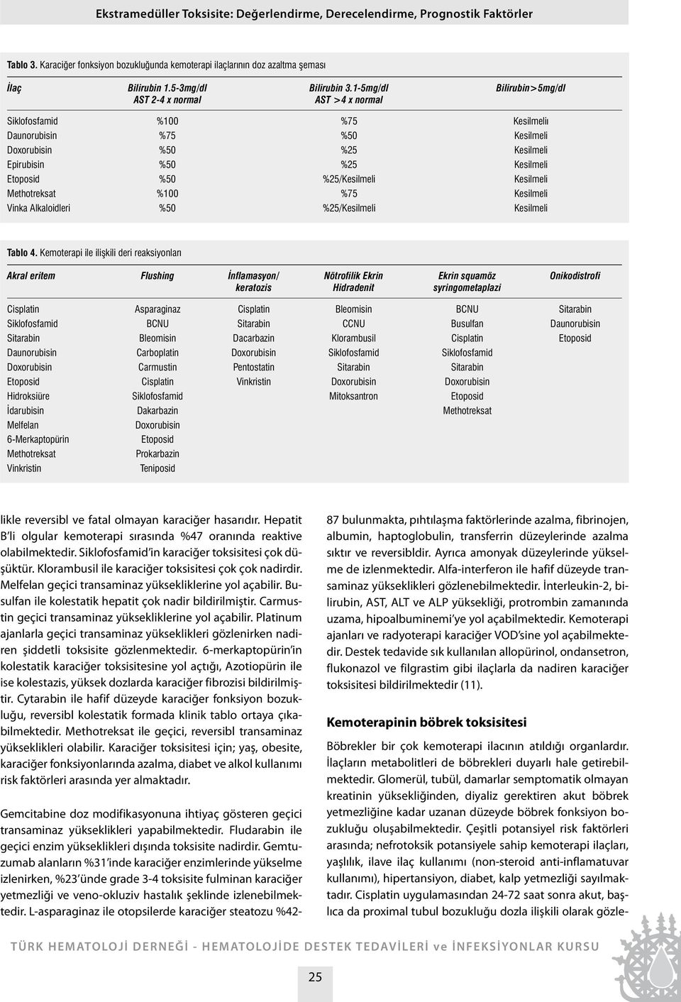 1-5mg/dl AST >4 x normal Bilirubin>5mg/dl Siklofosfamid %100 %75 Kesilmeliı Daunorubisin %75 %50 Kesilmeli Doxorubisin %50 %25 Kesilmeli Epirubisin %50 %25 Kesilmeli Etoposid %50 %25/Kesilmeli