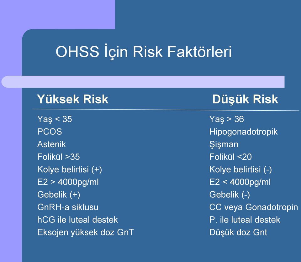 belirtisi (-) E2 > 4000pg/ml E2 < 4000pg/ml Gebelik (+) Gebelik (-) GnRH-a siklusu