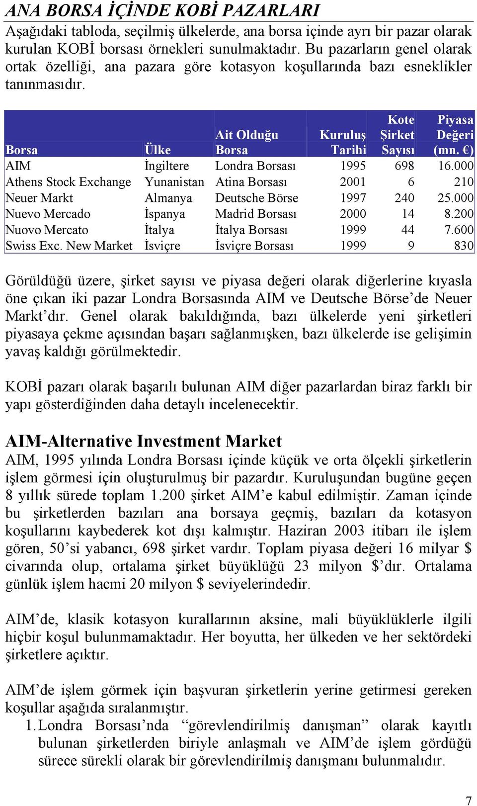 ) Borsa Ülke Ait Olduğu Borsa Kuruluş Tarihi AIM İngiltere Londra Borsası 1995 698 16.000 Athens Stock Exchange Yunanistan Atina Borsası 2001 6 210 Neuer Markt Almanya Deutsche Börse 1997 240 25.