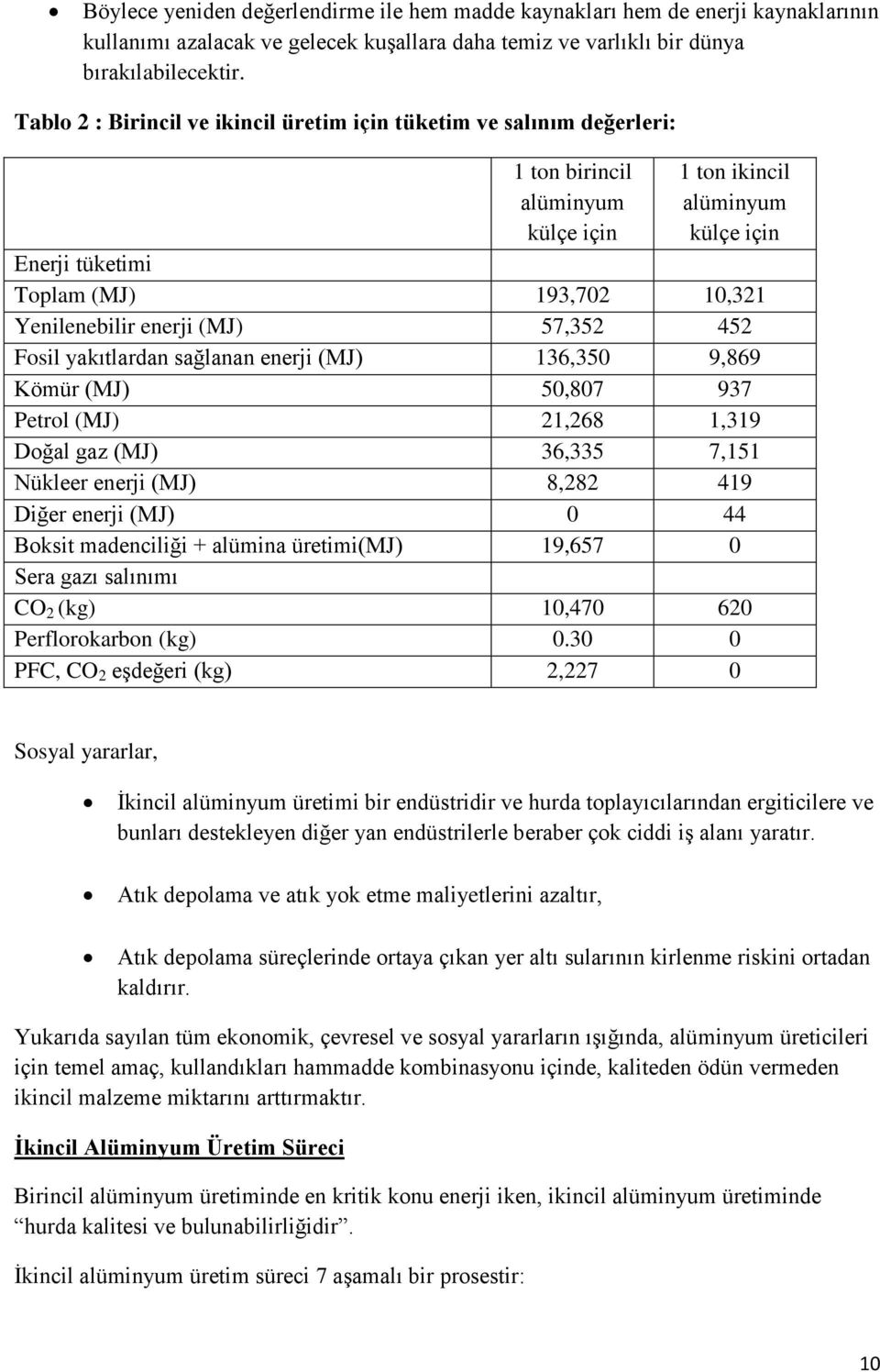 enerji (MJ) 57,352 452 Fosil yakıtlardan sağlanan enerji (MJ) 136,350 9,869 Kömür (MJ) 50,807 937 Petrol (MJ) 21,268 1,319 Doğal gaz (MJ) 36,335 7,151 Nükleer enerji (MJ) 8,282 419 Diğer enerji (MJ)