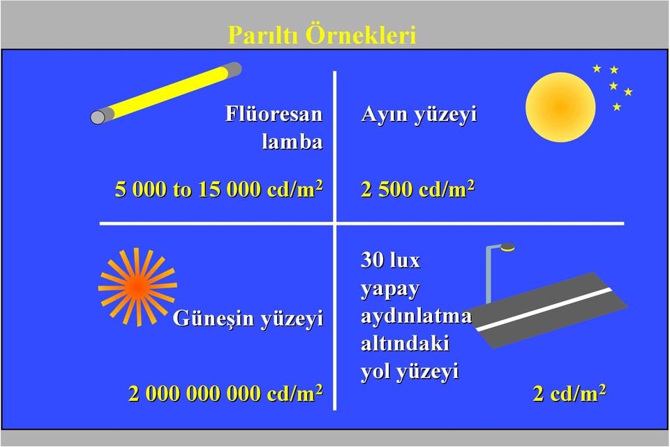 30 lux yapay Güneşin yüzeyiy aydınlatma