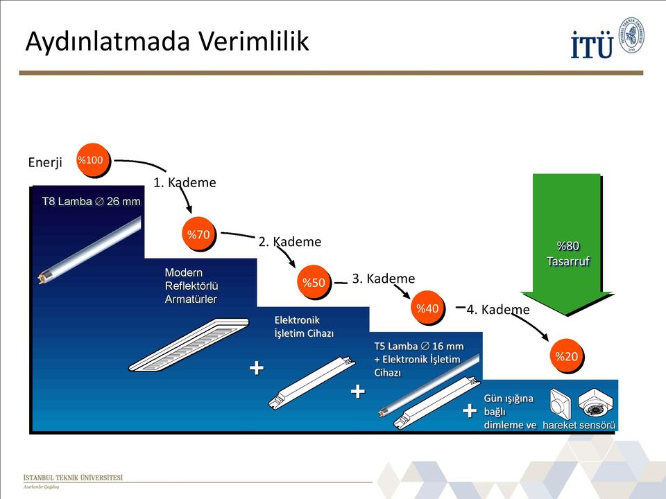 Kademe Elektronik İşletim Cihazı %40 4.