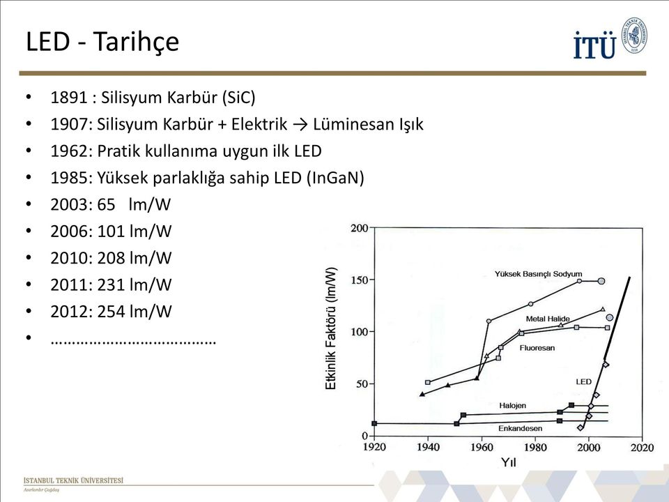 uygun ilk LED 1985: Yüksek parlaklığa sahip LED (InGaN)