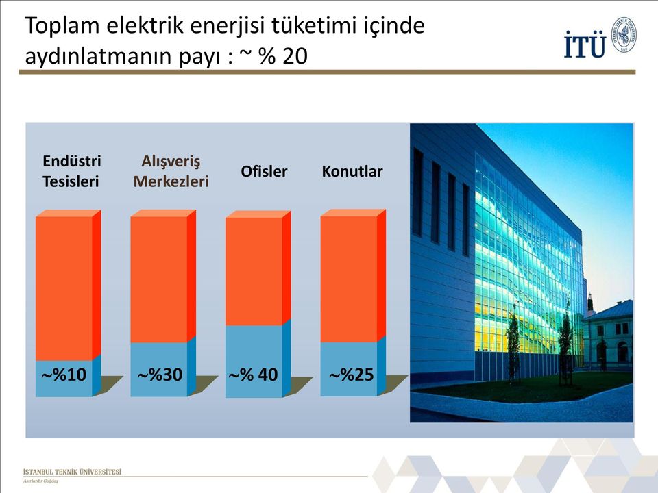 Endüstri Tesisleri Alışveriş