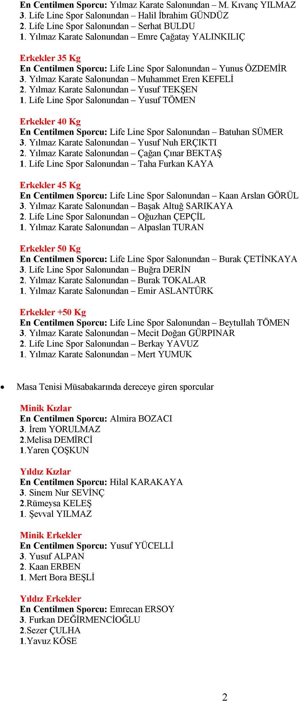 Yılmaz Karate Salonundan Yusuf TEKŞEN 1. Life Line Spor Salonundan Yusuf TÖMEN Erkekler 40 Kg En Centilmen Sporcu: Life Line Spor Salonundan Batuhan SÜMER 3.