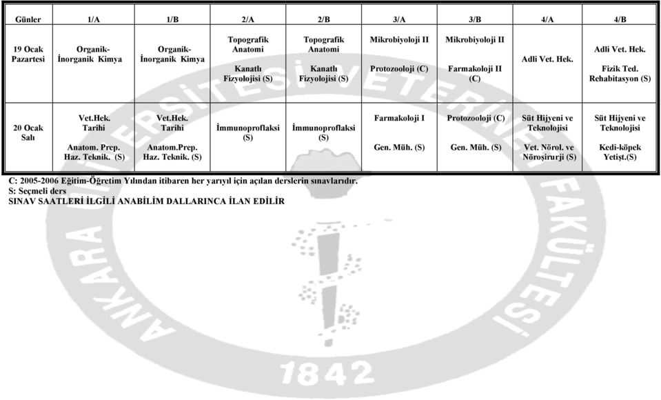 Vet.Hek. Tarihi Anatom.Prep. Haz. Teknik. İmmunoproflaksi İmmunoproflaksi Farmakoloji I Gen. Müh. Protozooloji Gen. Müh. Süt Hijyeni ve Teknolojisi Vet. Nörol.