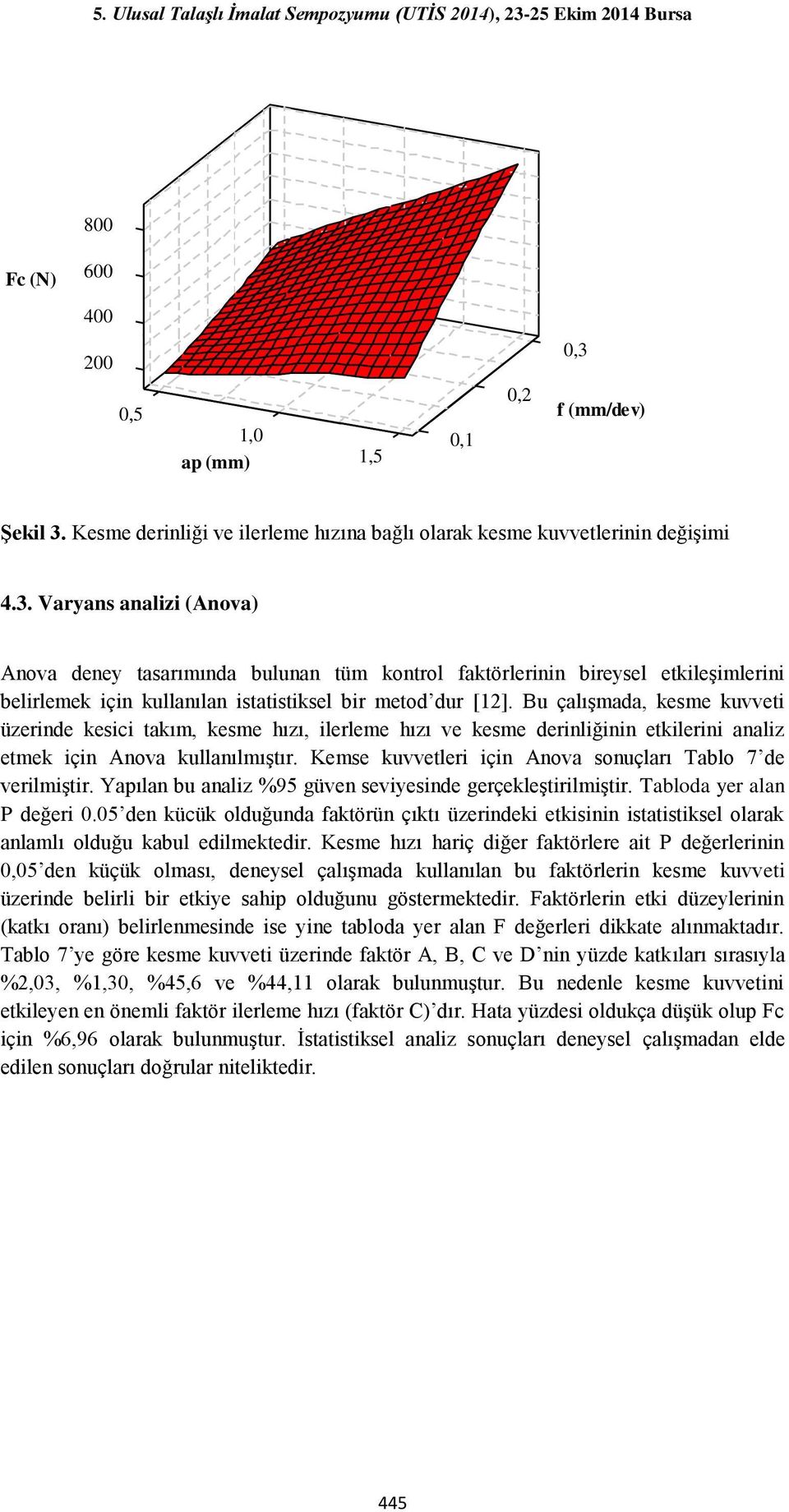 Varyans analizi (Anova) Anova deney tasarımında bulunan tüm kontrol faktörlerinin bireysel etkileşimlerini belirlemek için kullanılan istatistiksel bir metod dur [12].