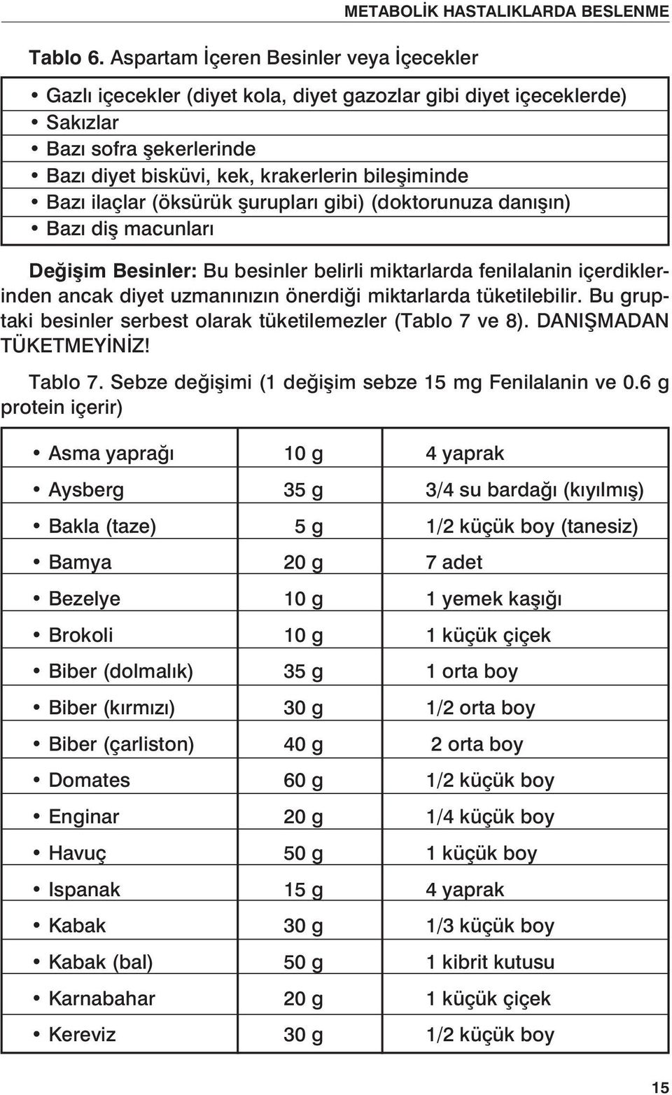 krakerlerin bileşiminde Bazı ilaçlar (öksürük şurupları gibi) (doktorunuza danışın) Bazı diş macunları Değişim Besinler: Bu besinler belirli miktarlarda fenilalanin içerdiklerinden ancak diyet