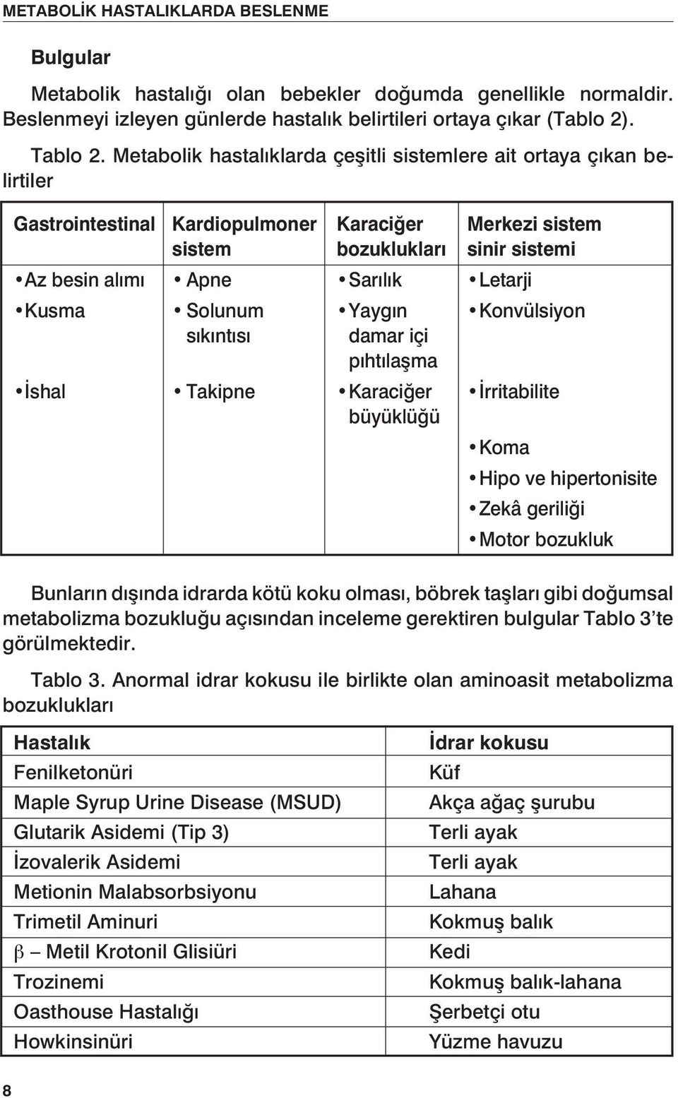 Kusma Solunum Yaygın Konvülsiyon sıkıntısı damar içi pıhtılaşma İshal Takipne Karaciğer İrritabilite büyüklüğü Bunların dışında idrarda kötü koku olması, böbrek taşları gibi doğumsal metabolizma