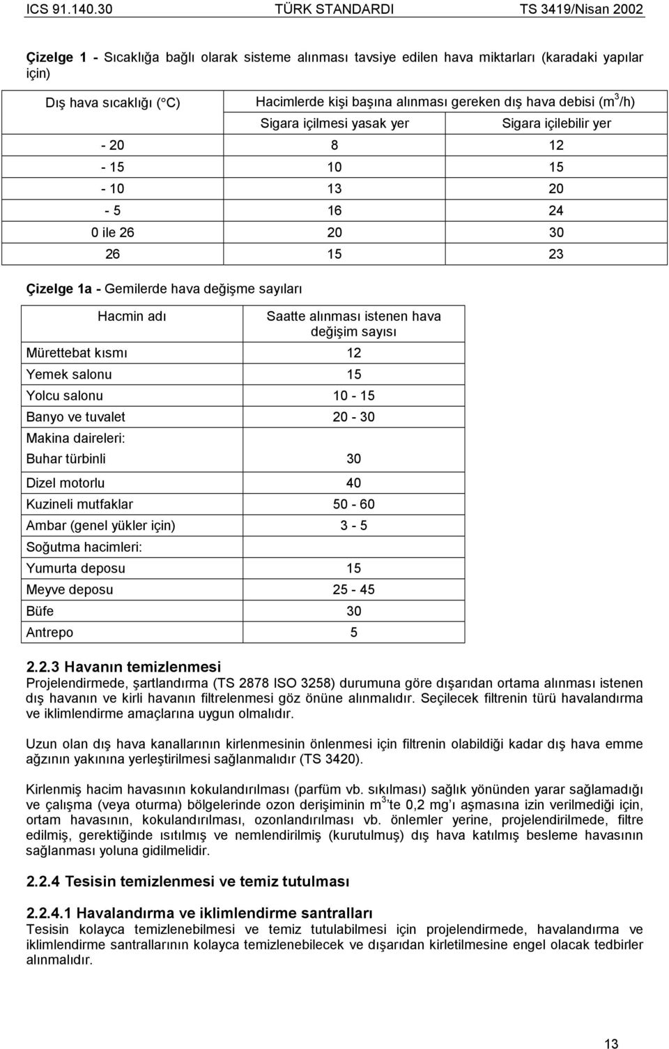 değişim sayõsõ Mürettebat kõsmõ 12 Yemek salonu 15 Yolcu salonu 10-15 Banyo ve tuvalet 20-30 Makina daireleri: Buhar türbinli 30 Dizel motorlu 40 Kuzineli mutfaklar 50-60 Ambar (genel yükler için)