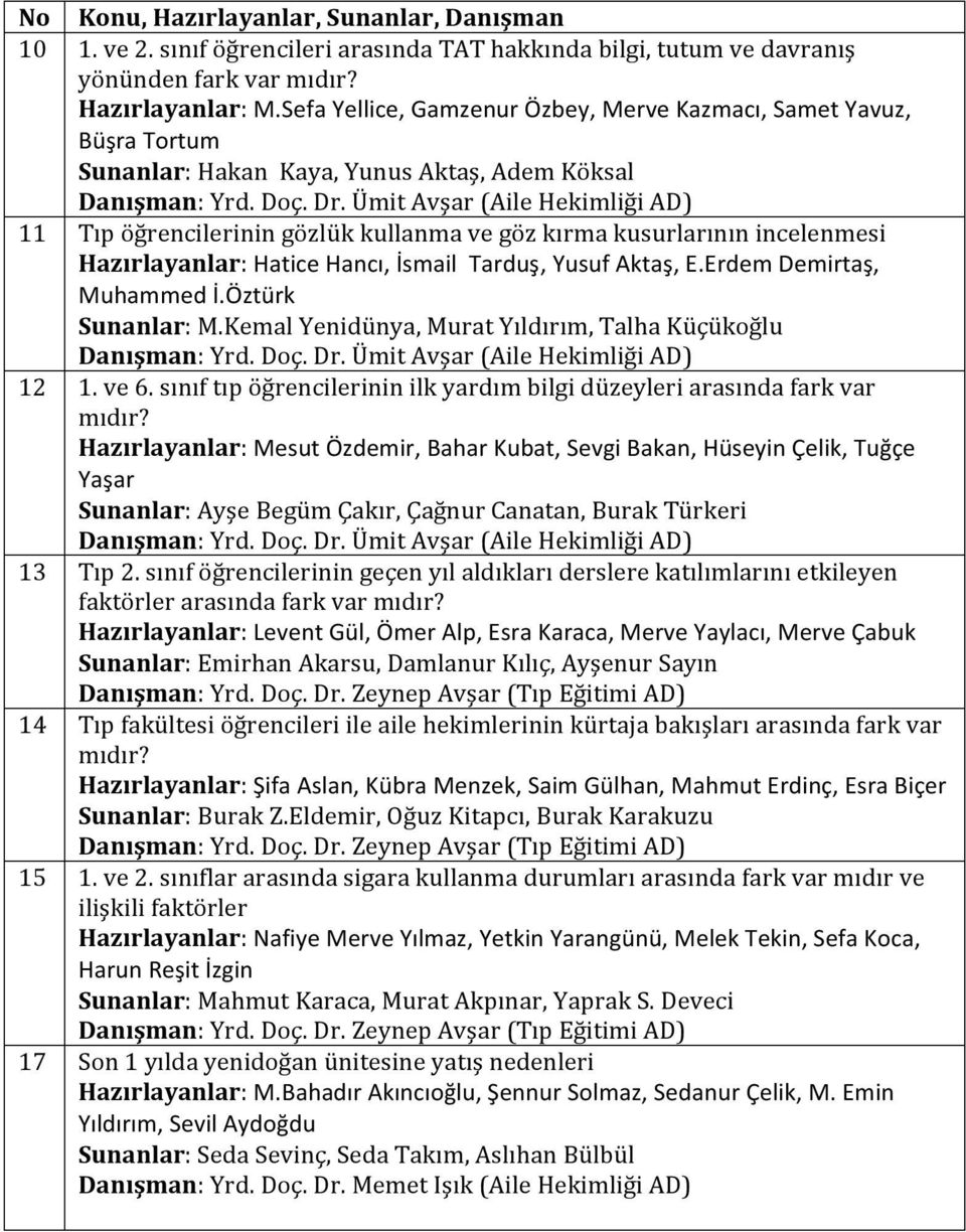 Ümit Avşar (Aile Hekimliği AD) 11 Tıp öğrencilerinin gözlük kullanma ve göz kırma kusurlarının incelenmesi Hazırlayanlar: Hatice Hancı, İsmail Tarduş, Yusuf Aktaş, E.Erdem Demirtaş, Muhammed İ.