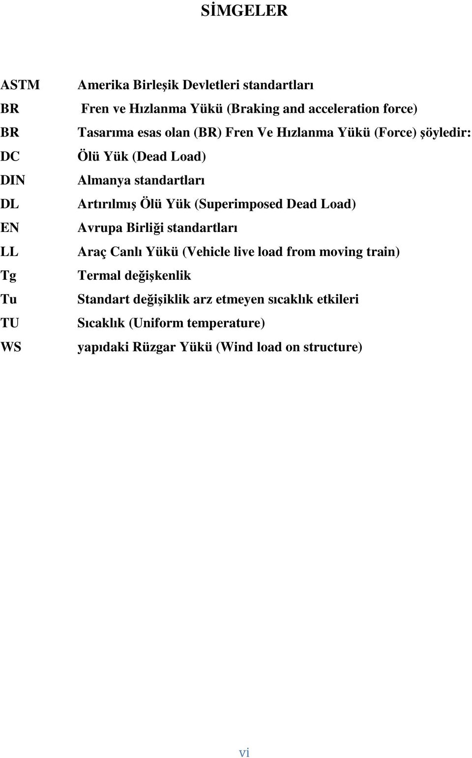 Artırılmış Ölü Yük (Superimposed Dead Load) Avrupa Birliği standartları Araç Canlı Yükü (Vehicle live load from moving train)