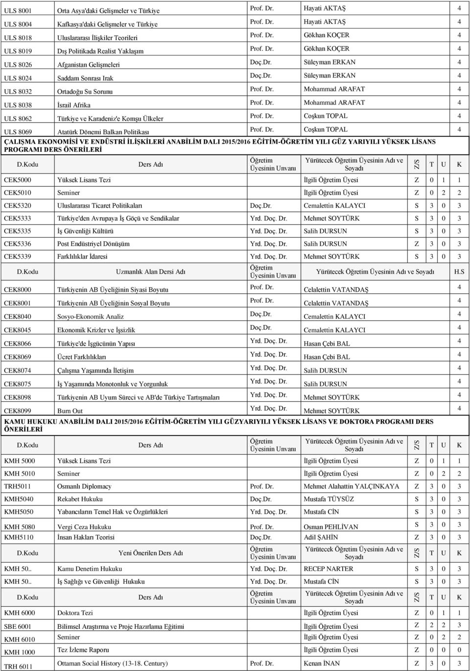ARAFAT ULS 8062 Türkiye ve Karadeniz'e Komşu Ülkeler Coşkun TOPAL ULS 8069 Atatürk Dönemi Balkan Politikası Coşkun TOPAL ÇALIŞMA EKONOMİSİ VE ENDÜSTRİ İLİŞKİLERİ ANABİLİM DALI 2015/2016